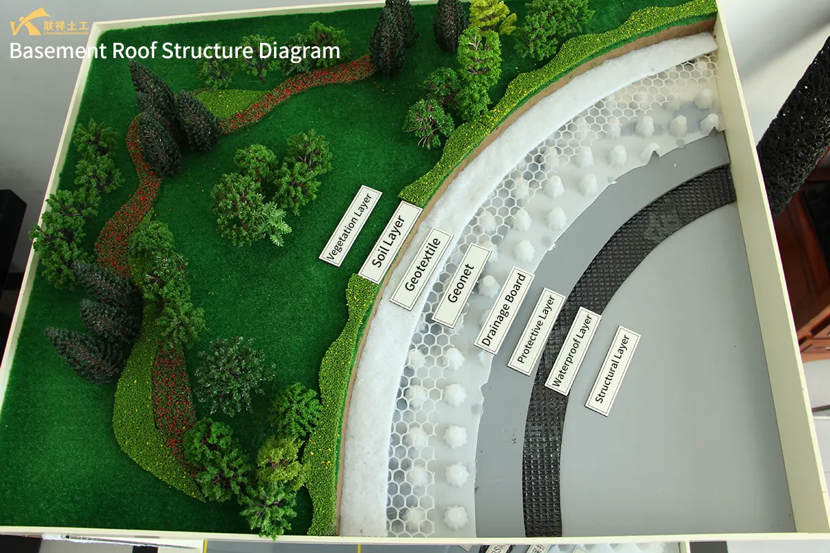 Basement Roof Structure Diagram Basement Roof Structure Diagram