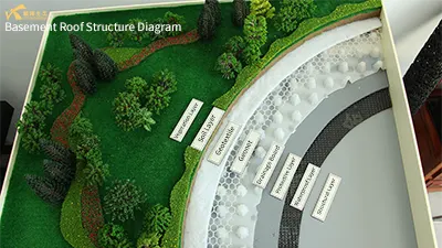 Analysis of the construction plan for the roof planting system of the community underground garage Analysis of the construction plan for the roof planting system of the community underground garage